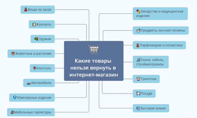 Как вернуть лекарства, купленные онлайн в интернет магазине – рассказал Роспотребнадзор