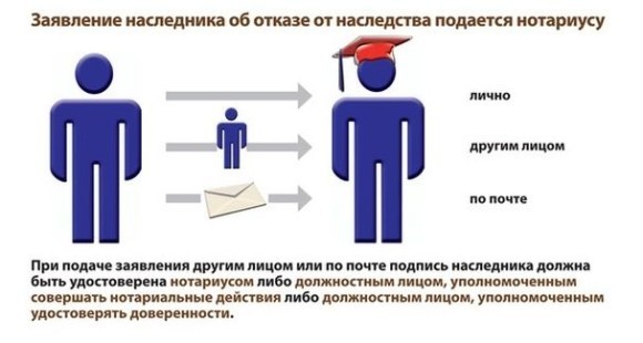 Отказ от наследства: процедура оформления, формы отказа и последствия