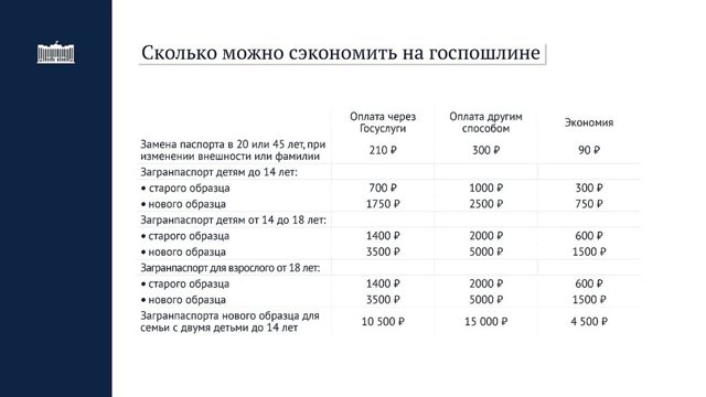 Замена свидетельства о браке: при смене фамилии, замене паспорта, в связи с утерей или ошибкой – необходимые документы, размер госпошлины и порядок подачи