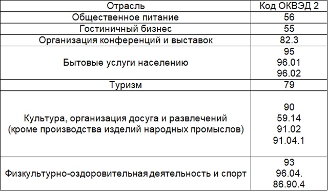 Некоторые магазины вводят новые ограничительные меры для покупателей на время пандемии