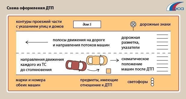 Страховая не принимает заявление о выплате!