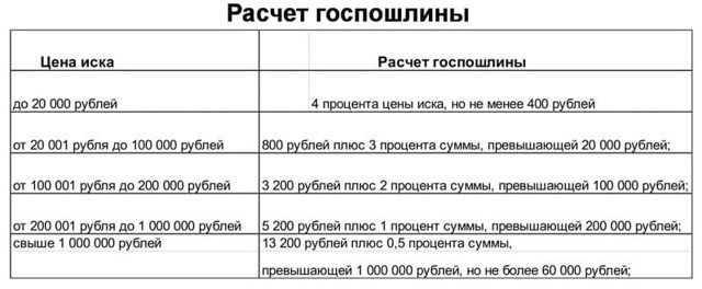 Исковое заявление о восстановлении срока принятия наследства – образец 2022 года