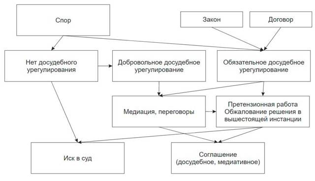 Гарантия на строительные работы по закону и договору