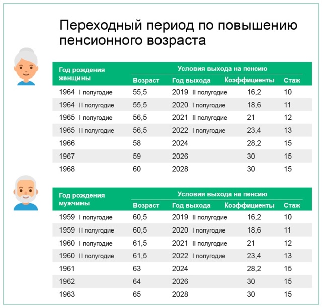 Кто рискует остаться без пенсии: напоминает ПФР