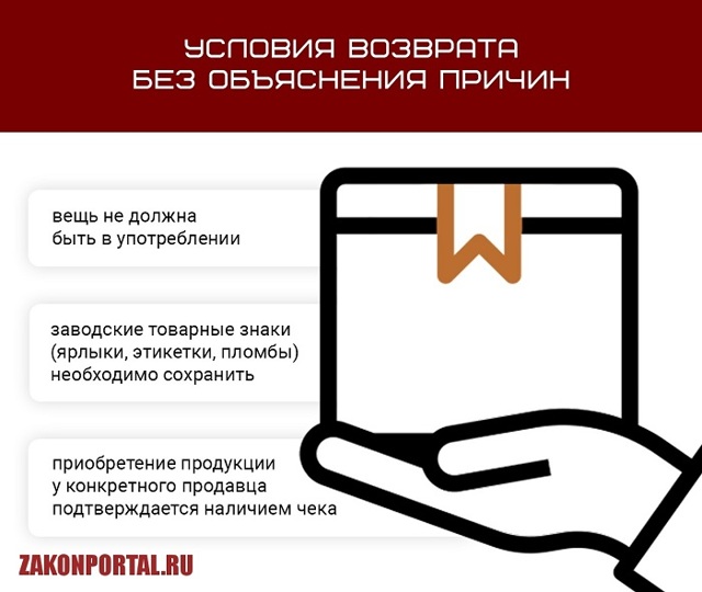 Возврат товара без объяснения причин: права потребителя, сроки возврата денег, пошаговый порядок