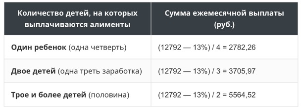 Алименты до 20 лет – новый законопроект