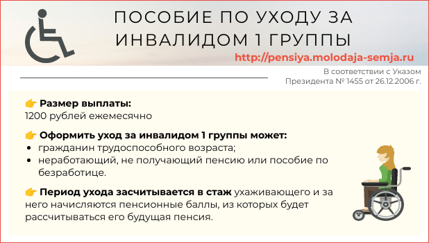 Ежемесячные денежное пособие гражданам, осуществляющим уход за инвалидами, предлагается увеличить