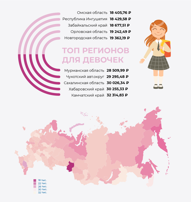 Росстат: собрать ребенка в школу стало дороже