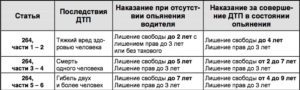 Ч.1 ст. 264 УК РФ грозит не выездом заграницу?