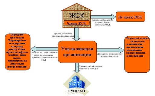 Имущественный вычет при покупке квартиры по договору с ЖСК | НДФЛ Сервис