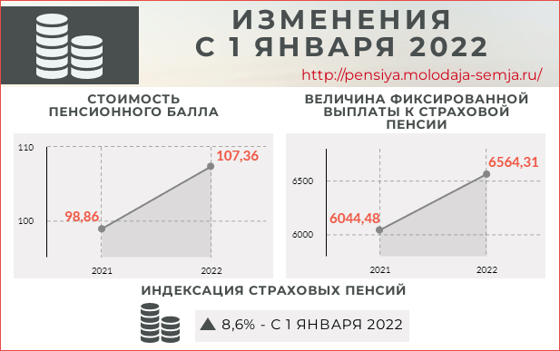 Индексация пенсий в 2025г в процентах