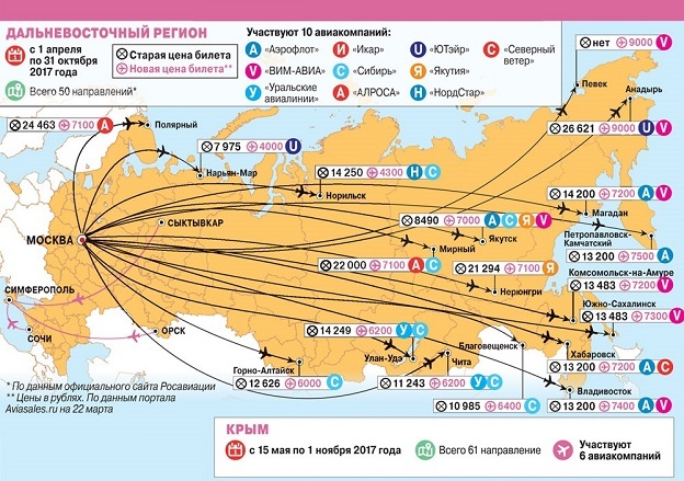 Субсидированные авиабилеты в Крым в 2022 году: программы, тарифы и авиакомпании, особенности