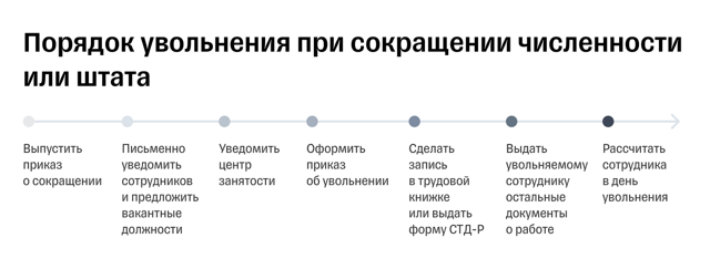 Что делать если сократили на работе как проверить законность процедуры