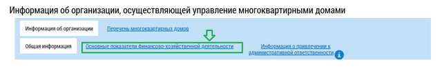 Ежегодный отчет управляющей компании мкд