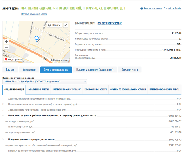 Ежегодный отчет управляющей компании мкд