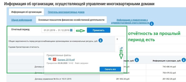 Ежегодный отчет управляющей компании мкд