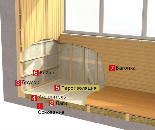 Присоединить к комнате, утеплить и остеклить: что можно, а что нельзя делать на балконах и лоджиях