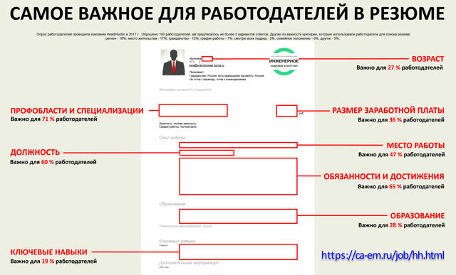 Как зарегистрироваться на ХХ ру для поиска работы?