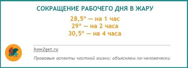 Работа в жару: актуальные рекомендации Роспотребнадзора 2023 года