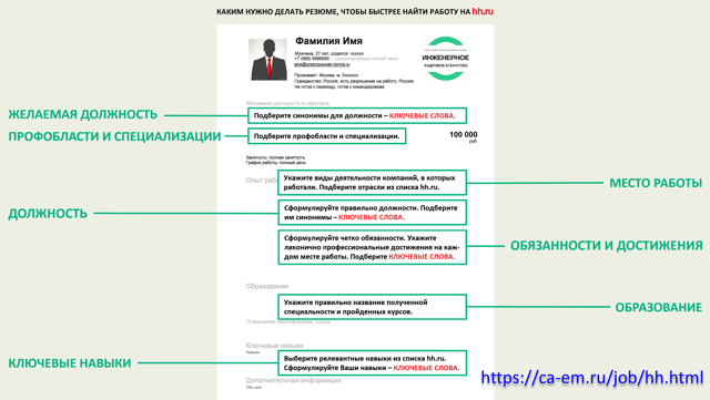 Как зарегистрироваться на ХХ ру для поиска работы?