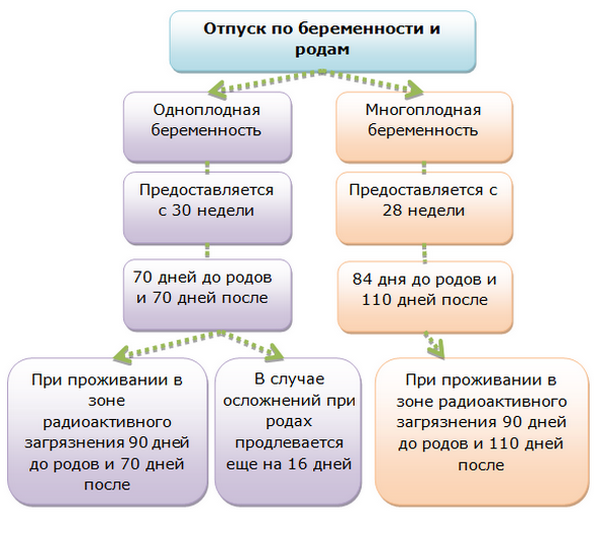 Декретные пособия в 2023 году: сумма, порядок оформления, примеры расчета -  Официальный сайт Администрации Егорлыкского района Ростовской области