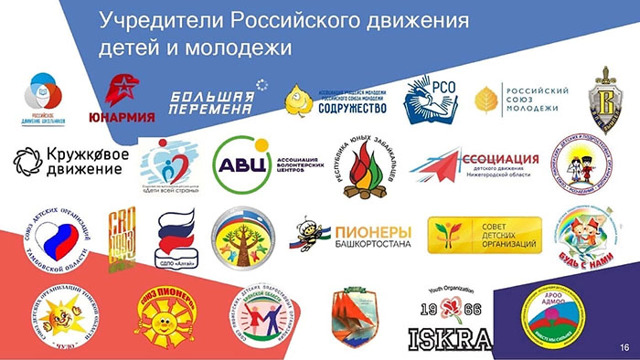 Российское движение детей и молодежи 2023 года: цели и задачи новой организации
