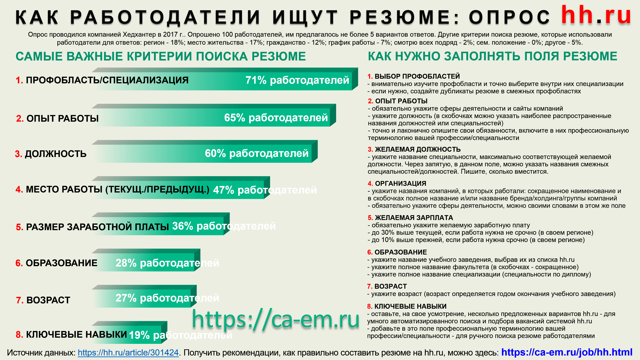 Как зарегистрироваться на ХХ ру для поиска работы?