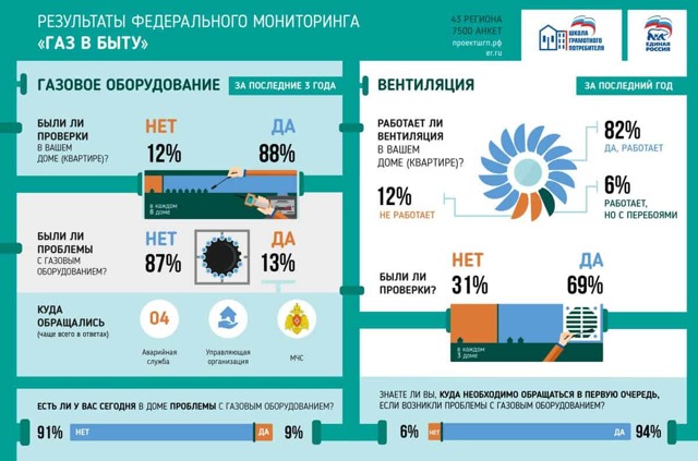 Отказ в замене аварийного участка трубопровода 2023