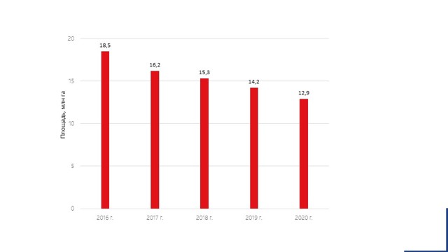 Личное право на пользование землёй – государственный акт и его особенности 2023