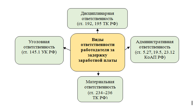 Что делать если не платят зарплату куда обращаться в 2023 году