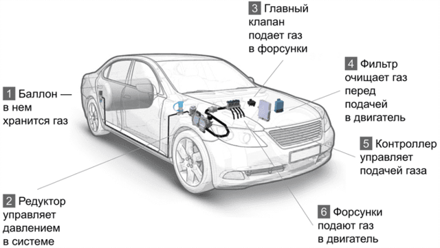 Регистрация газобаллонного оборудования в гибдд 2023