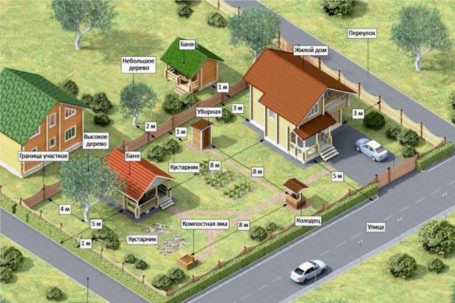 Расстояние от бани до забора и дома соседей — 2023