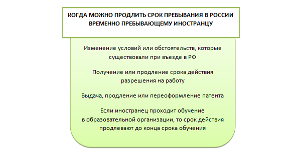 Правила проживания после регистрации 2023