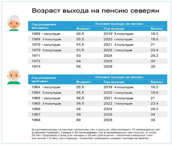 Служба по призыву и работа на крайнем севере при расчете трудового