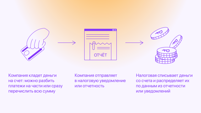 Перевод самозанятым денег на личный счет 2023