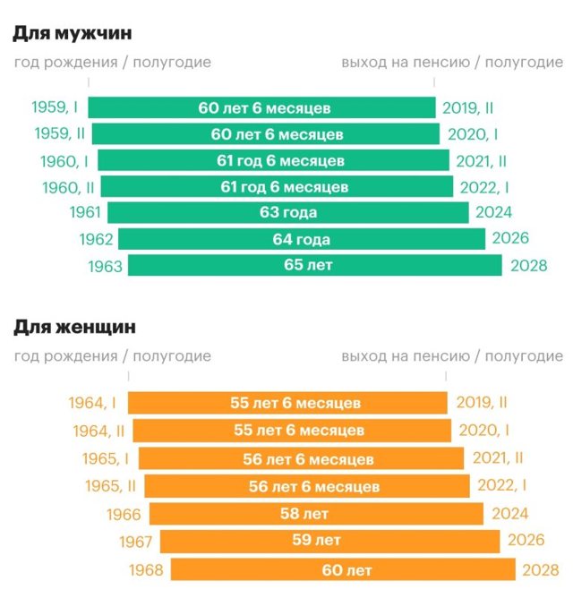 Досрочный выход на пенсию форсунщика 5 разряда 2023