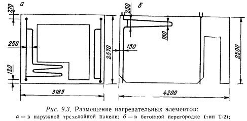 Ремонт замурованной в стену системы отопления в старой пятиэтажке 2023