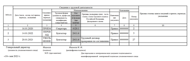 Расторжение трудового договора увольнение работника порядок и способы 2023