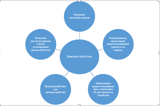 Расчет площади земельного участка эксперт права 2023