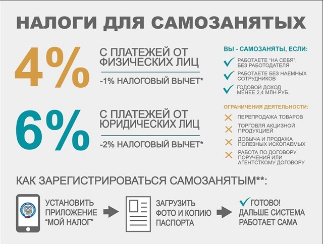 Реклама деятельности самозанятого лица 2023