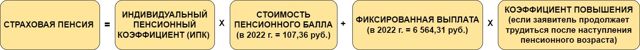 Расчет пенсии жены военнослужащего 2023