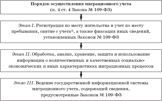 Пребывание лица без гражданства на территории россии 2023