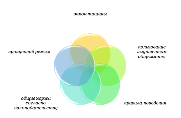 Выселение студентов из общежития судебная практика, за что могут выселить из общежития студента 2023