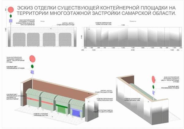 Доступ к мусорным контейнерам 2023