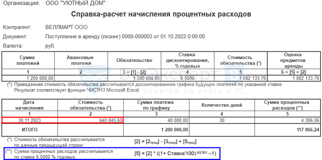 Досрочное расторжение договора аренды арендодателем 2023