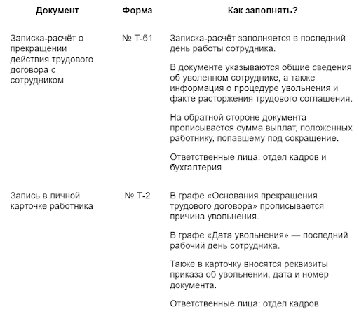 Замена работников путем сокращения 2023