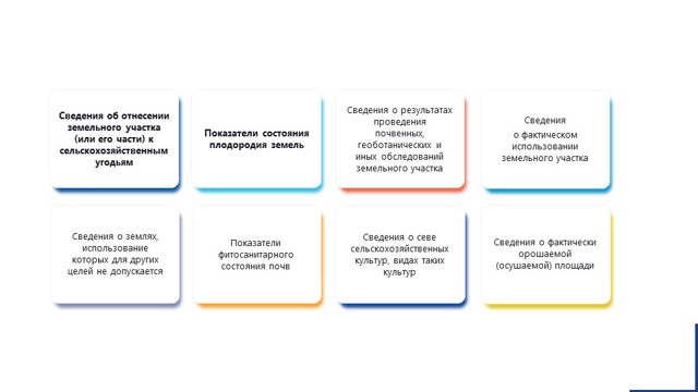 Личное право на пользование землёй – государственный акт и его особенности 2023