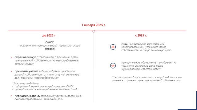 Регистрация права на земельную долю 2023