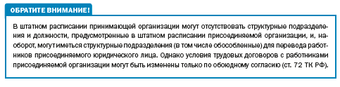 Как происходит увольнении при реорганизации 2023