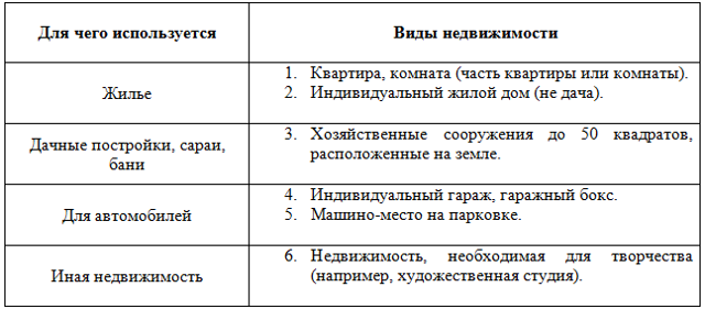 Льготы на налог на недвижимость для пенсионеров 2023